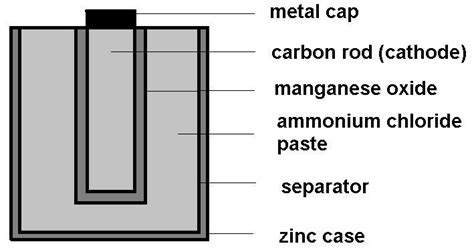 describe  construction working  usefulness   dry cell