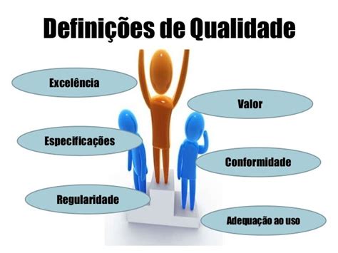 Administração Da Qualidade