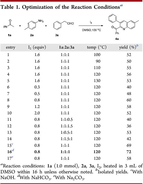 Table From Synergistic I Amine Promoted Povarov Type Reaction For