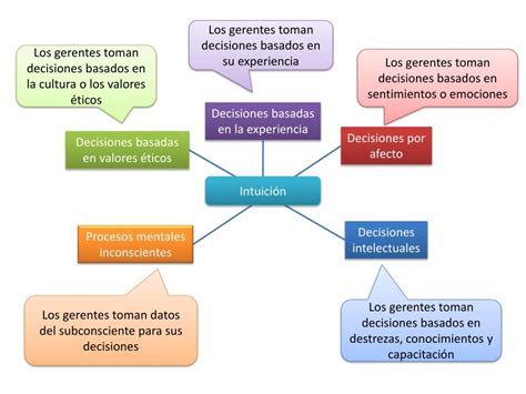 Mapa Mental An Lisis Para La Toma De Decisiones Hot Sex Picture