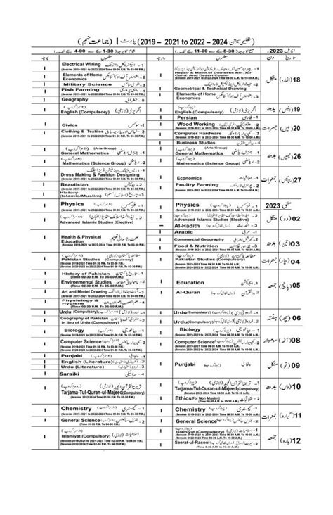 9th Class Date Sheet 2024 All Punjab Educational Board By Medium