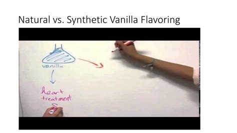 Natural Vs Synthetic Ppt Download