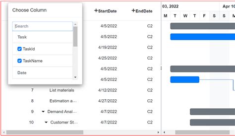 Columns In Blazor Gantt Chart Component Syncfusion