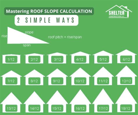 Mastering Roof Slope Calculation Your Ultimate Guide