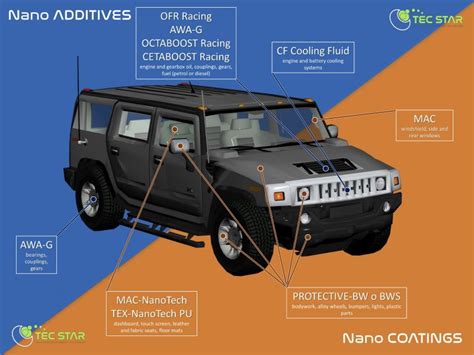 TEC STAR Nanocoatings And Additives For Your Car Tec Star S R L