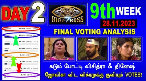 Bigg Boss Season Vote Online Voting Season Big Boss Tamil Eviction