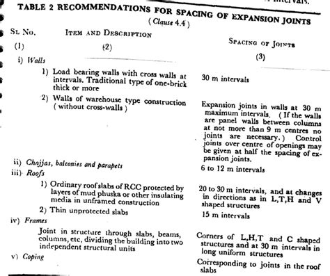 What Is Expansion Joint In Building - Design Example