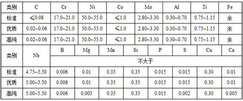 Inconel718镍基合金的介绍254smo14529哈氏合金c276inconel600inconel625904l 上海宝