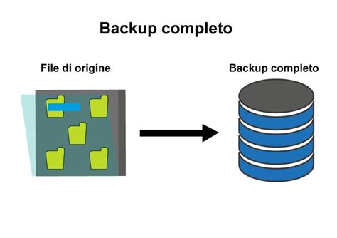 Backup Dei Dati Cos A Cosa Serve E Le Soluzioni Per Farlo Anche