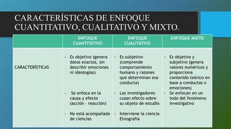 Enfoque Cuantitativo Cualitativo Y Mixto Ppt