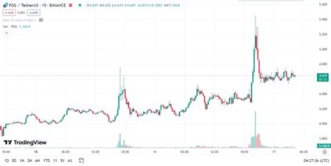 PSG Fan Token Surges Following UEFA Champions League Victory - AZC.News