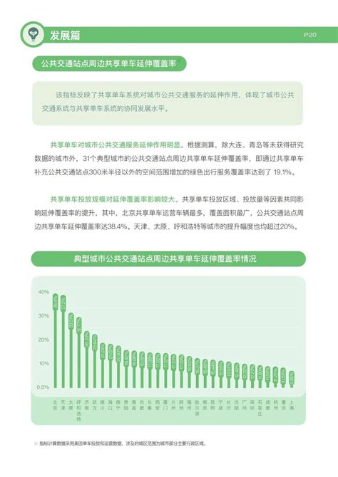 典型城市绿色出行发展研究报告（2022年度）（附下载） 知乎