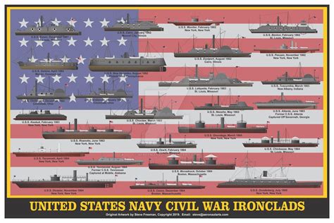 Civil War Ironclads Diagram