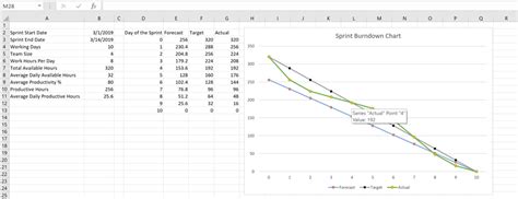 MS Excel Template (editable) Agile Sprint Burn Down Chart, 42% OFF