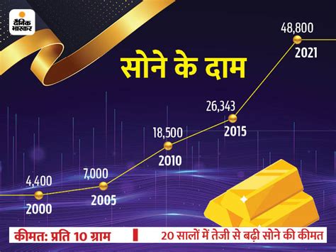 Sansex Gold Investment In Gold Investing In Gold For A Long Time