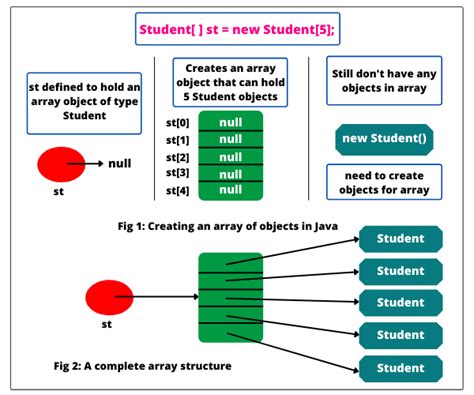 Randomaccessfile In Java Scientech Easy