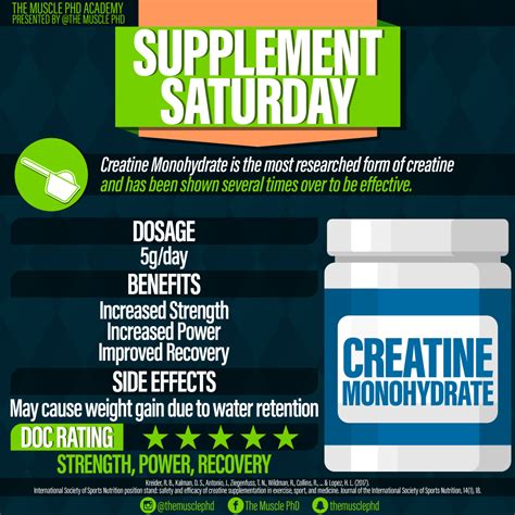 Creatine Monohydrate - The Muscle PhD