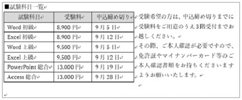 【word】表の横に文字を回り込ませる方法 Kenスクールブログ