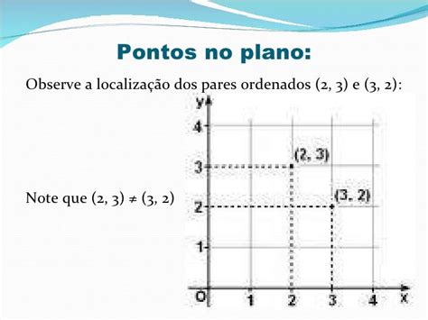 Exemplo De Plano Cartesiano