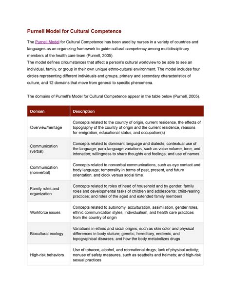 Culture Article Purnell Model For Cultural Competence The Purnell