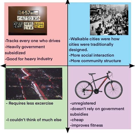 Political Compass But I Reversed Each Quadrants Opinion On Cars R