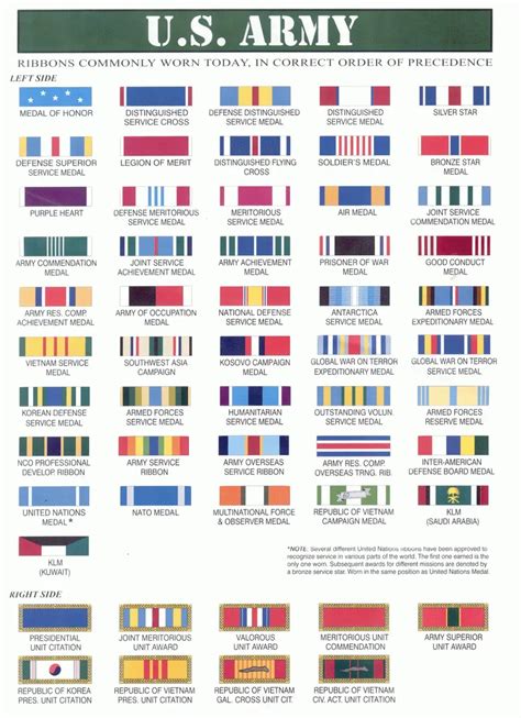 Us Military Awards And Decorations Poster | Shelly Lighting