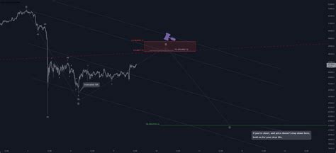 Btc 9 9 Update For KUCOIN BTCUSDT By Eloquent TradingView