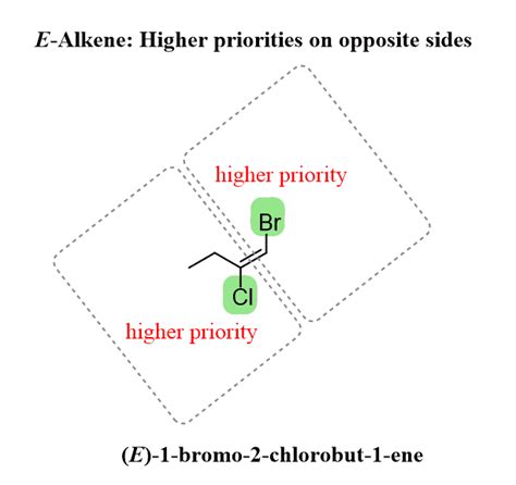 Naming Alkenes by IUPAC Nomenclature Rules - Chemistry Steps ...