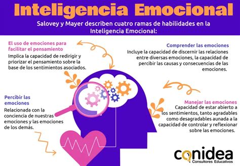 Consecuencias Positivas De La Inteligencia Emocional Iccsi