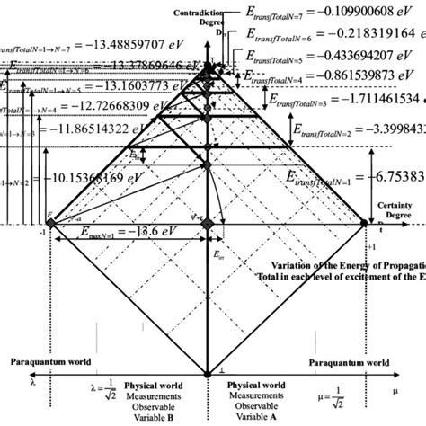 Representation of the paschen series, balmer series and lyman series in ...