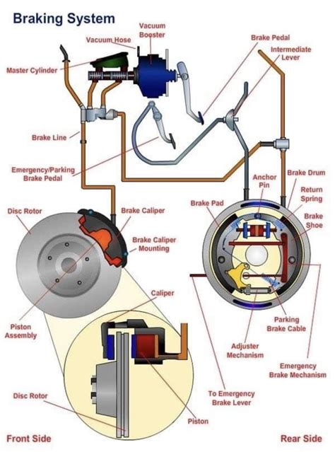 Vehicle brake System diagram ! : r/mechanic