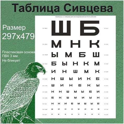 Таблицы для определения остроты зрения (5шт.) Сивцева, Орловой, Кольца ...