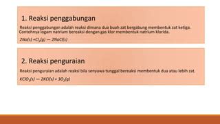 macam macam reaksi kimiapptx