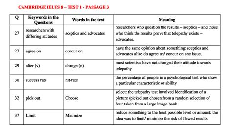 Update 2024 Ielts Reading Keywords Table Cambridge Ielts 8 Test 1