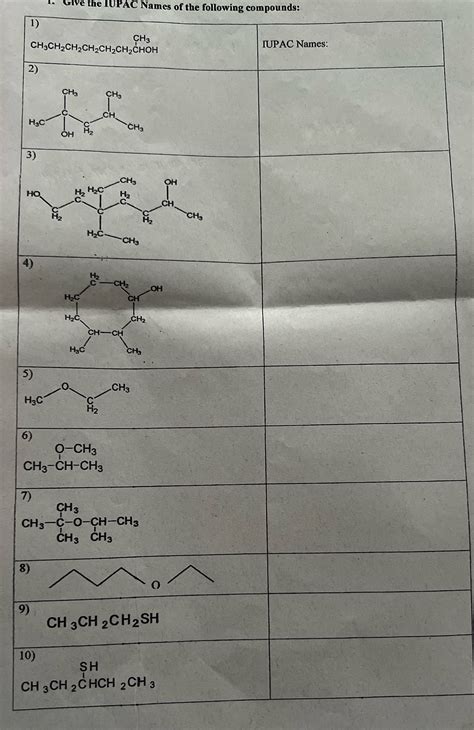 [solved] Please Give The Iupac And Common Names Give The Iupac Names Of The Course Hero