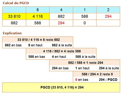 Algorithme D Euclide PGCD