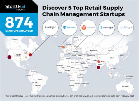 Discover Top Retail Supply Chain Management Startups