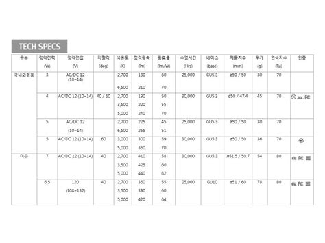 창조코퍼레이션 > 실내등 > MR16
