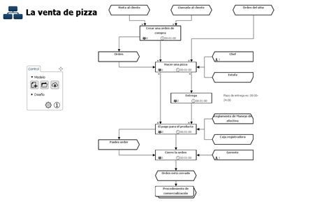 Diagrama De Una Estufa Eléctrica Instalación Independiente