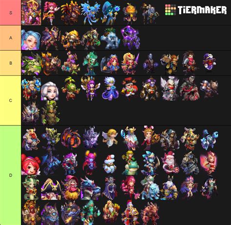 Castle Clash Tier List 2024 Hatti Koralle