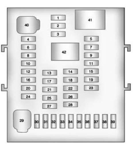 2012 Chevrolet Equinox Fuse Box Diagram Startmycar