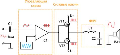 Усилитель класса D (Troyka-модуль) [Амперка / Вики]