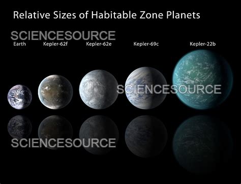 Photogragh Kepler Habitable Zone Exoplanets Lined Science Source Images