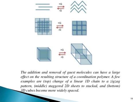Coordination polymers