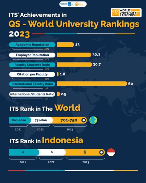 World University Rankings World Class University WCU