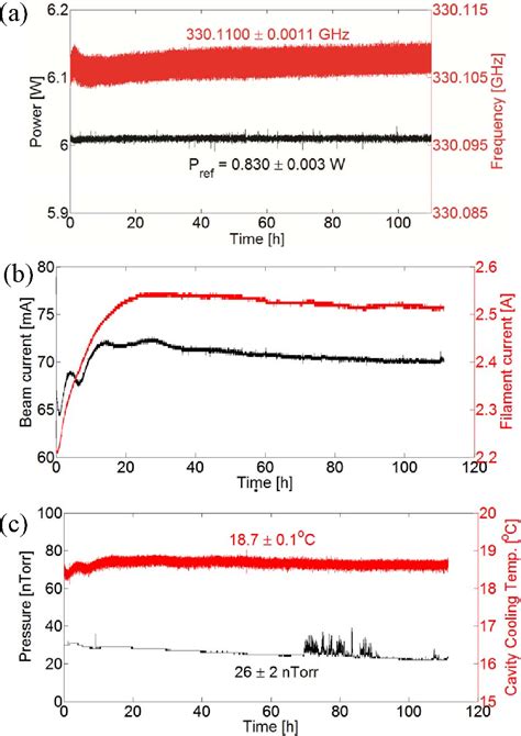 Figure 10 From Operation Of A Continuously Frequency Tunable Second