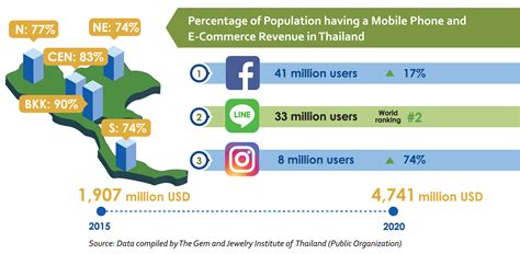 Thailand’s e-commerce to reach 13 billion USD by 2025 - Thailand