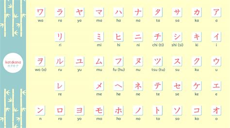 Katakana Chart Free Vector 171648 Vector Art at Vecteezy