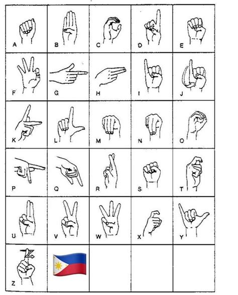 Sign Language Of The Philippines Sign Language Alphabet Sign Language Alphabet Code