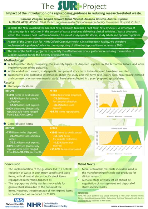 CRF Publications And Posters NIHR Oxford Health Biomedical Research